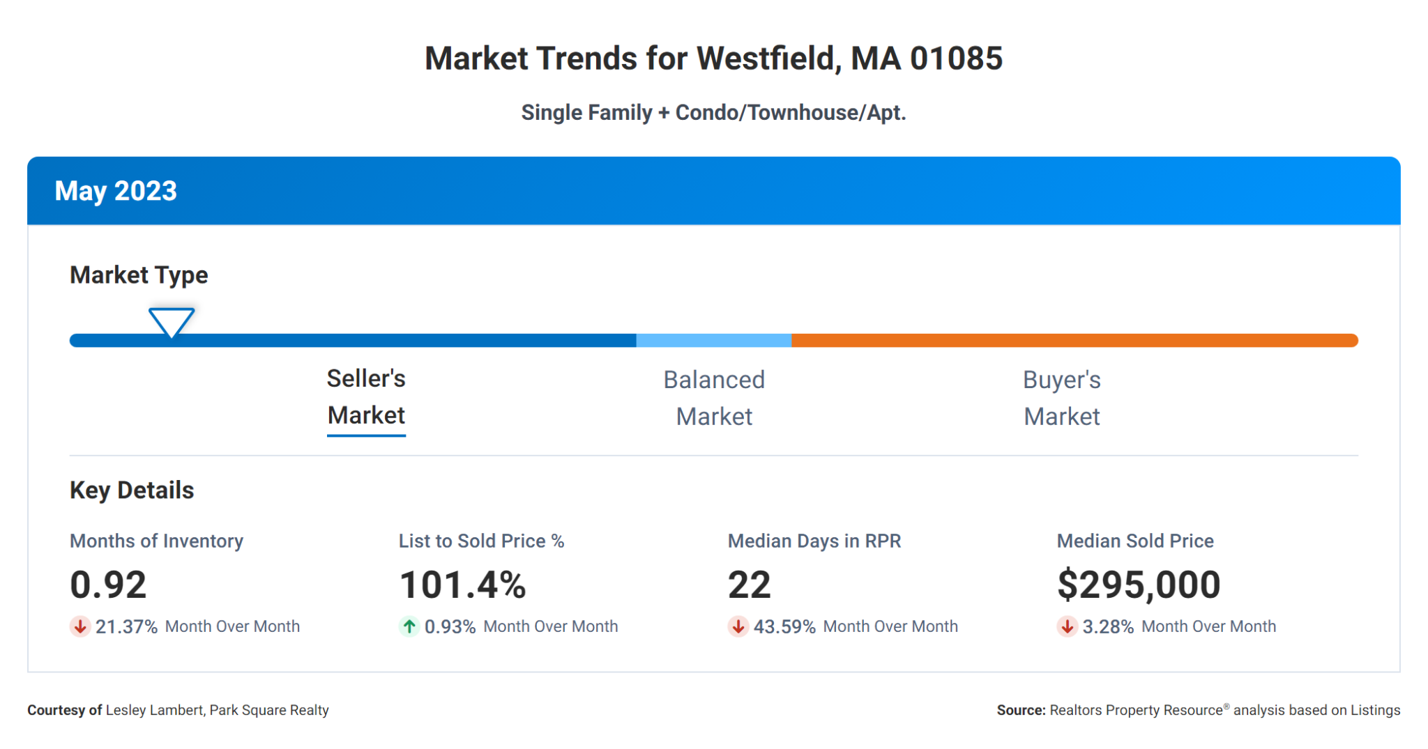 Western Massachusetts Real Estate